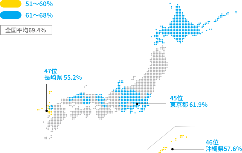 地震保険付帯率